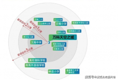 又具备宜居生态的底