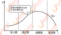 必需靠扩大内需实现持续发